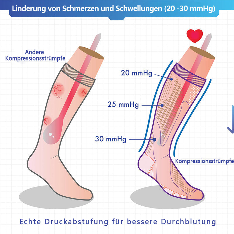 NEGUSY™ Kompressionsstrümpfe