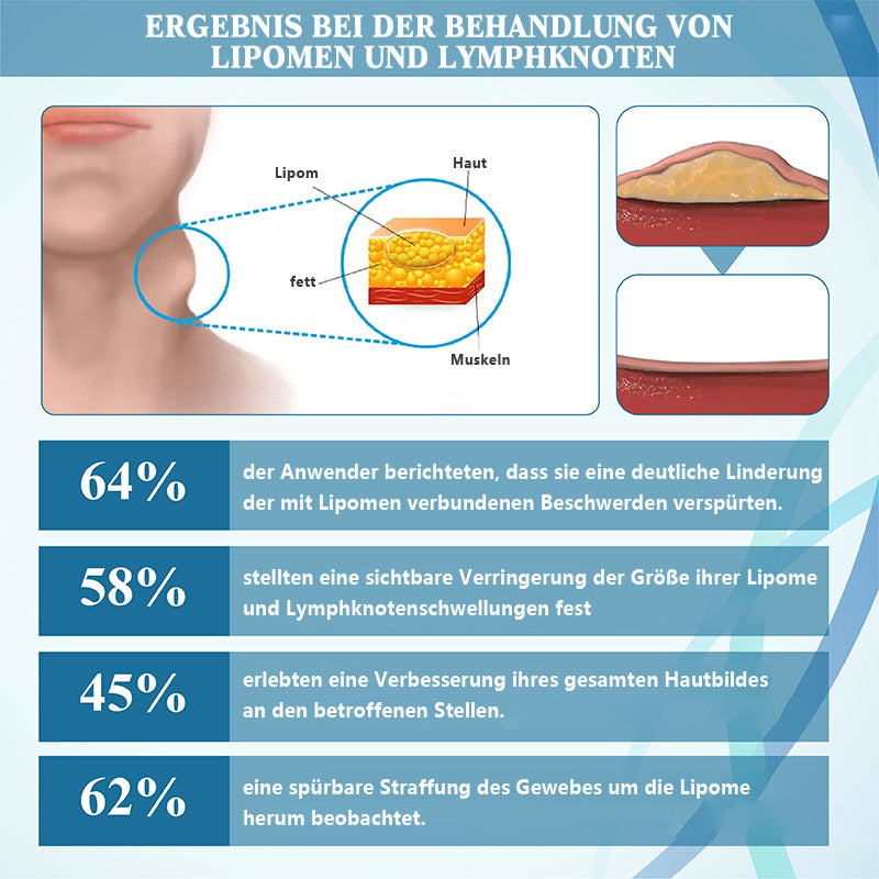 NEGUSY™ LumpsClear Lymph - Sag Lebewohl zu Lipomen und Schwellungen